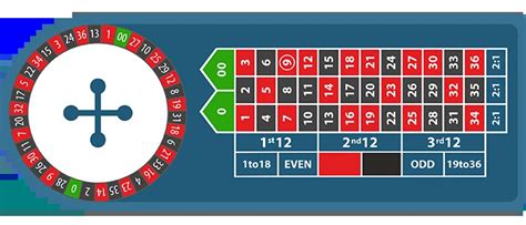 roulette machine number sequence|Roulette Number Sequences and Patterns .